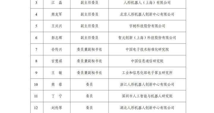 工信部公示人形机器人标准化技术委员会委员名单，王兴兴任副主任委员