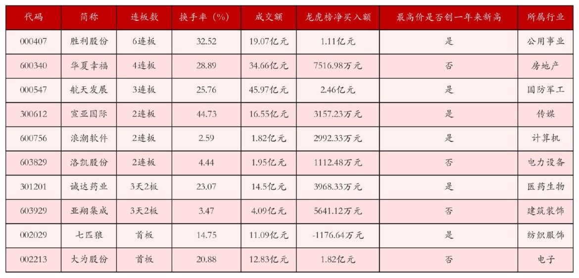 11月18日沪深两市强势个股与概念板块