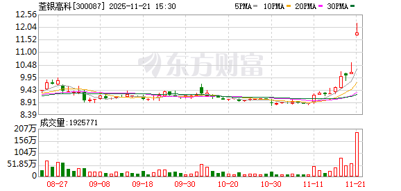 荃银高科11月21日龙虎榜数据