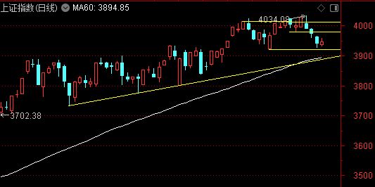一个扎心的问题：最近5年，你跑赢中国石油了吗？