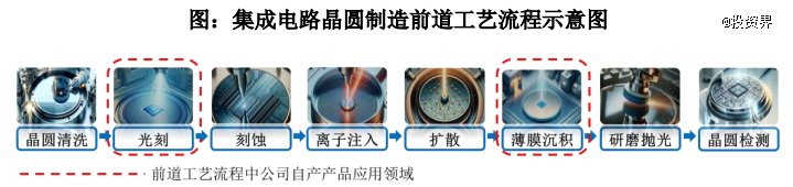 恒坤新材市值280亿，厦门超级IPO诞生了