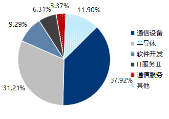 人工智能主题的“硬菜”来了