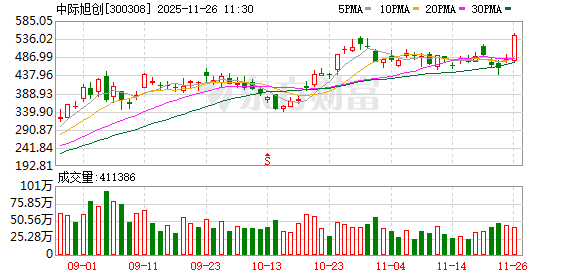 “易中天” 飙升！这一板块被引爆！