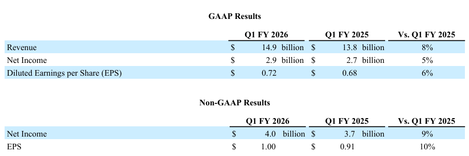 AI支出成增长新动能！思科(CSCO.US)Q1业绩超预期，上调全年指引