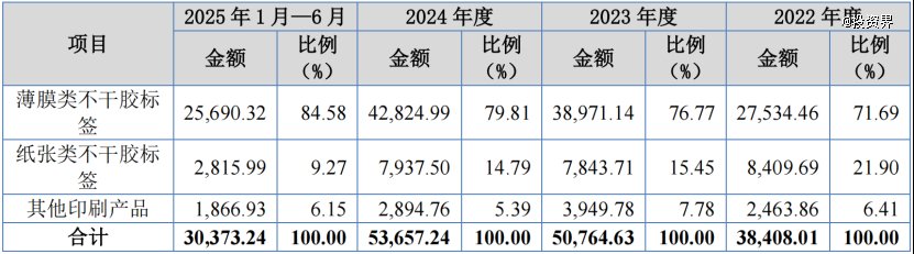 农夫山泉小伙伴，江天科技要IPO了