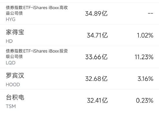11月19日美股成交额前20：家得宝CEO称业绩不及预期主因未出现极端天气