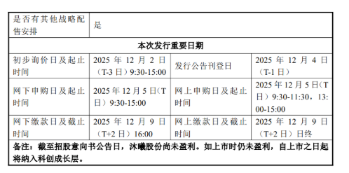 定了！国产GPU龙头，下周打新→
