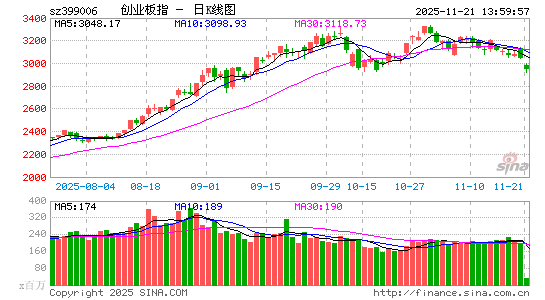 快讯：指数绿盘震荡 AI应用概念午后迅速拉升