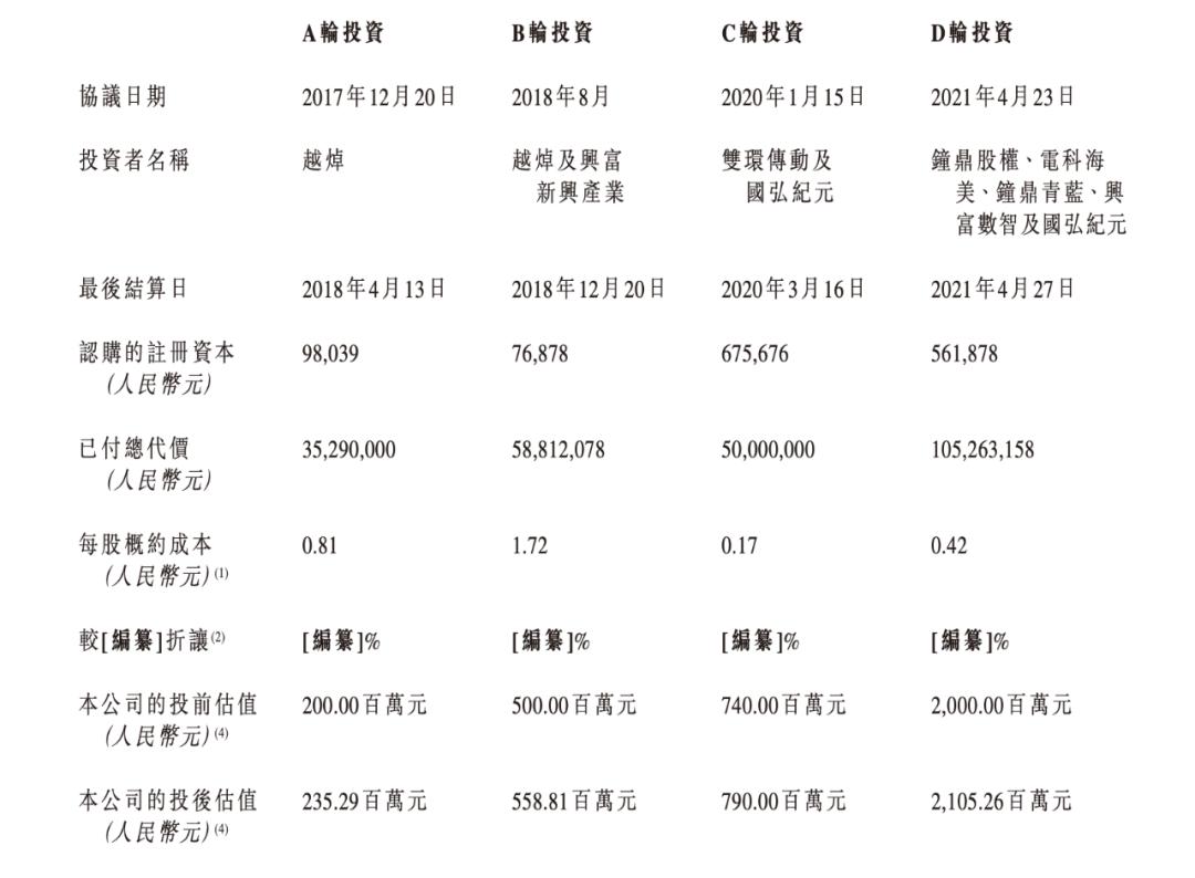 北极光押注，成都跑出一个工业机器人IPO