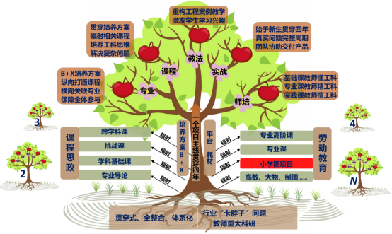 中北大学探索贯通四年的项目式教学改革 打通新工程教育落地“最后一公里”