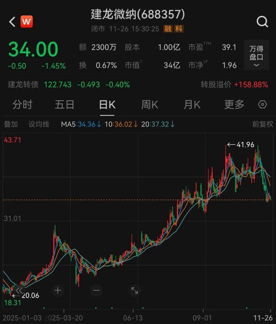 建龙微纳重大资产重组事项，终止！