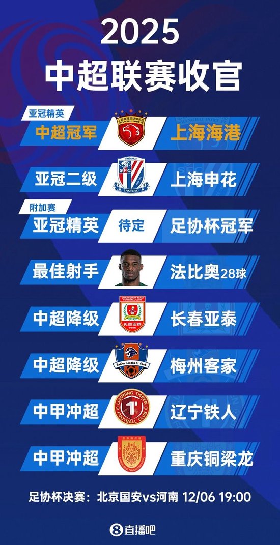 ⭐️2025中超大结局：海港夺冠申花亚军 法比奥金靴 亚泰梅州降级