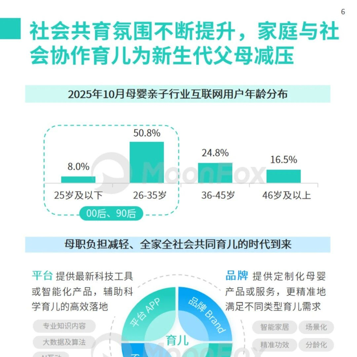 报告 | 2025中国母婴家庭智慧育儿白皮书，母婴市场稳步扩容，AI 成带娃新帮手（附下载）