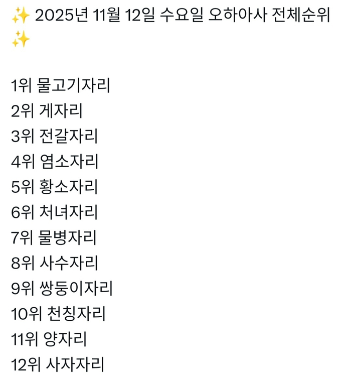 2025年11月12日星座运势排名揭晓，双鱼座居首