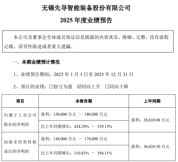 翻倍增长！多家A股公司“报喜”