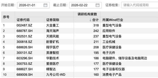 超300家机构，“盯上”1家公司
