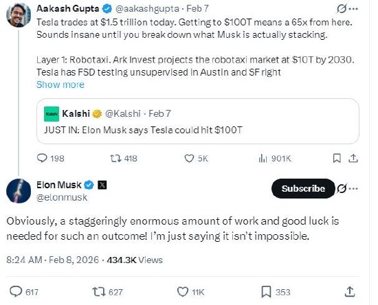 马斯克称特斯拉市值达到100万亿美元并非不可能