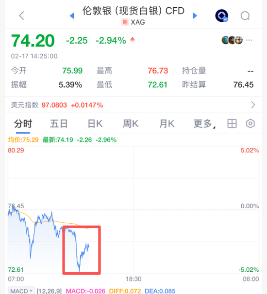 突然，金银、股市全线跳水！