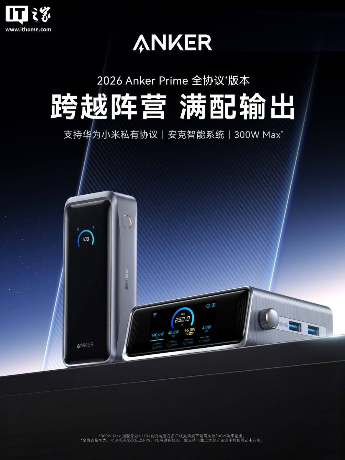 安克预热 3 月 11 日推出 300W 充电宝：2C+1A，支持华为 66W / 小米 120W 协议