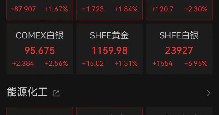 布油开盘大涨13%，金价逼近5400美元关口！后续咋走？